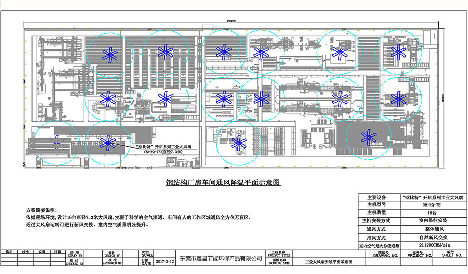 鋼結構廠房車間通風降溫