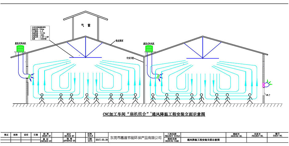 機械加工車間通風降溫