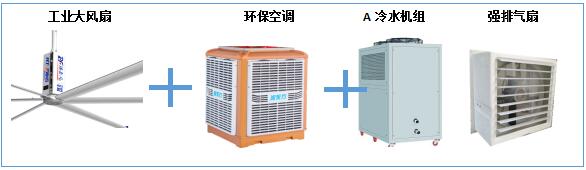 廠房通風降溫設備