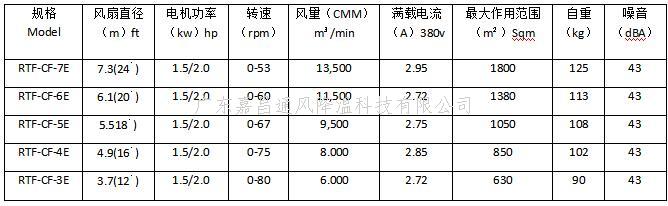 廠房車間工業大風扇,永磁風彩工業大風扇,大型節能工業風扇,通風降溫