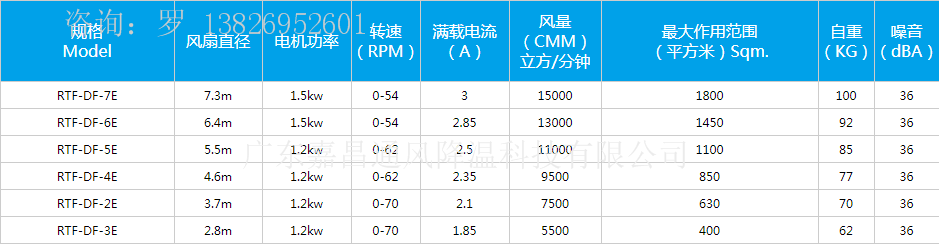 廠房車間工業大風扇,永磁風彩工業大風扇,大型節能工業風扇,通風降溫