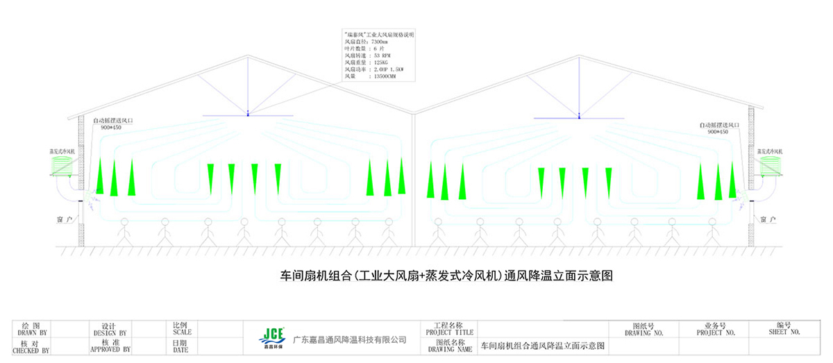 車間扇機組合(工業大風扇+蒸發式冷風機)通風降溫立面示意圖