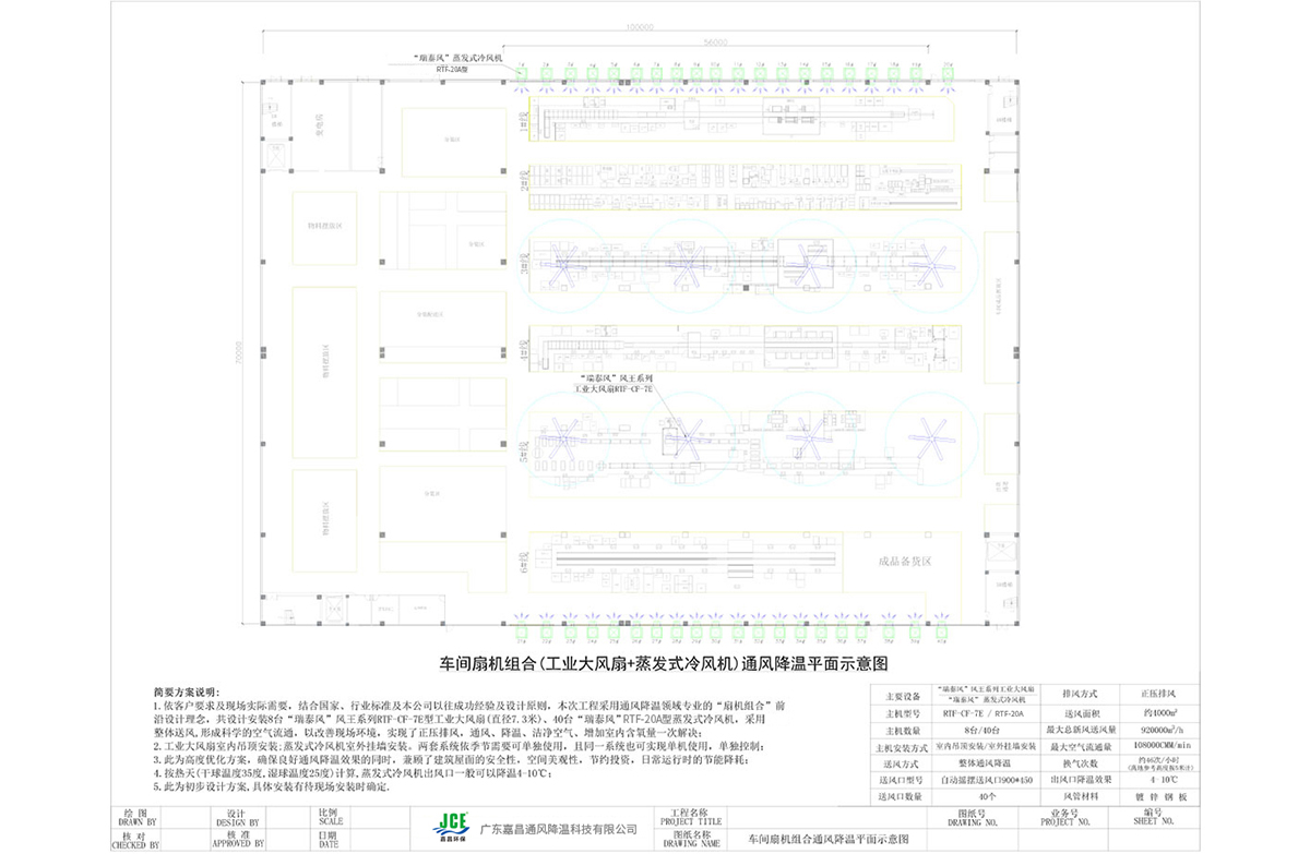 車間扇機組合(工業大風扇+蒸發式冷風機)通風降溫平面示意圖